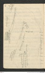 Seite 8, Tagebuch "Stein a/Donau | hinten Landersdorf" (NHMW-PRAE-BBB-34)